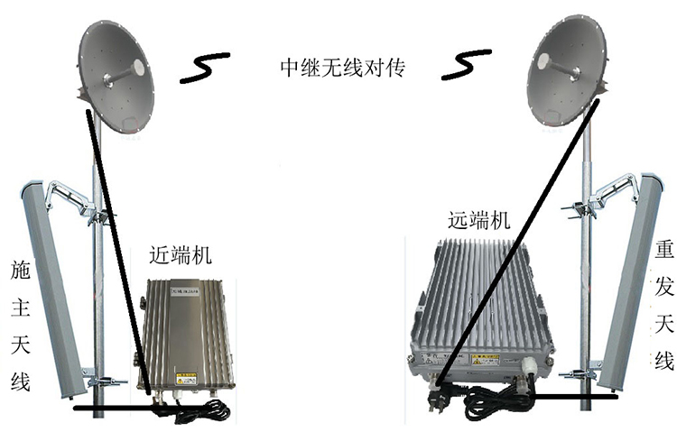 会山镇智能无线拉远移频中继直放站近端机远端机